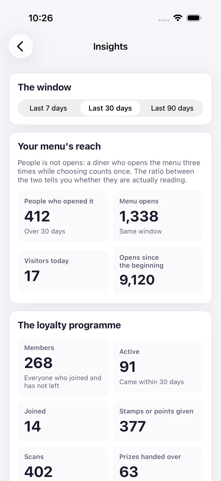 The day's numbers in Aloke Owners