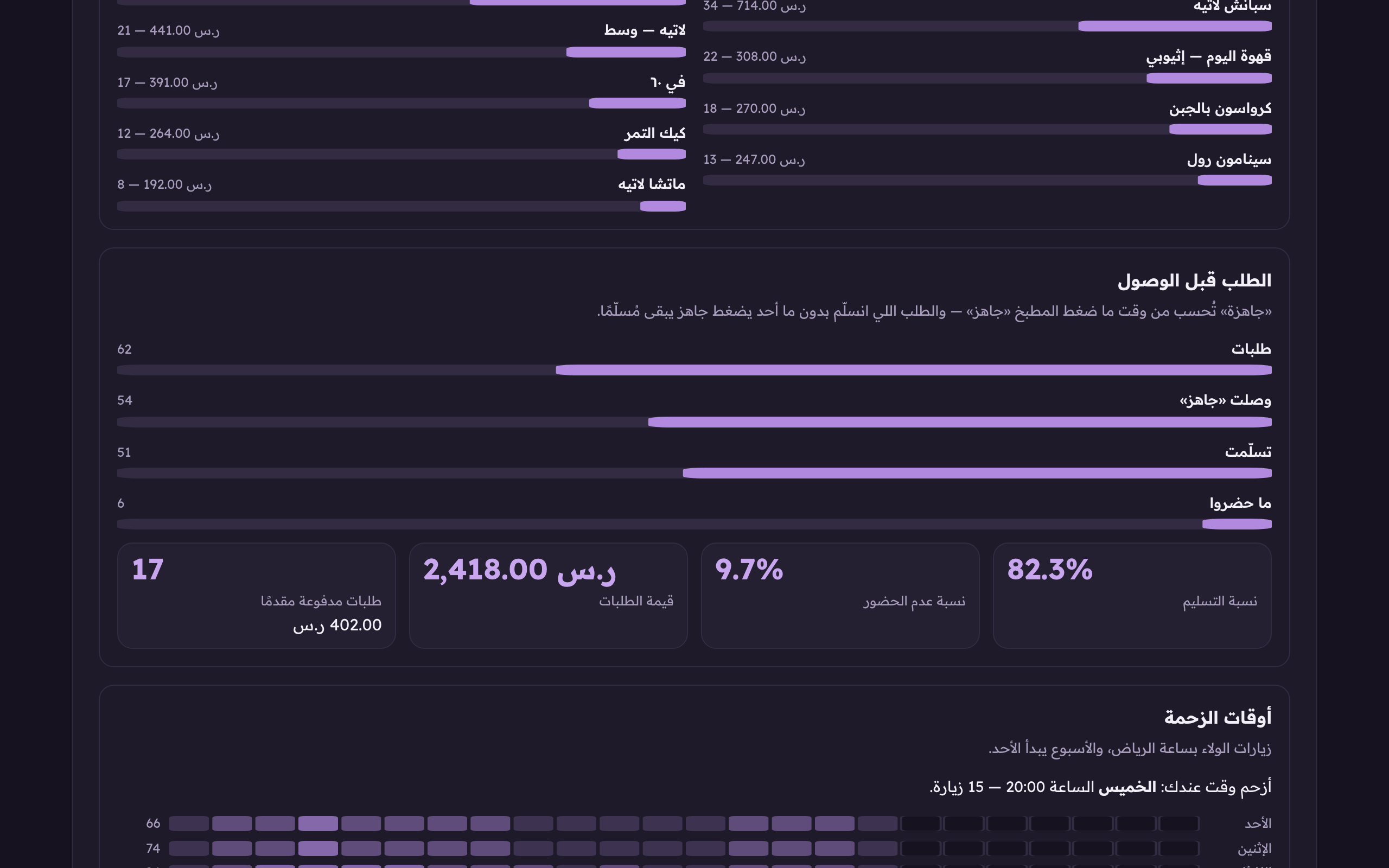 القمع: طلبات، وصلت «جاهز»، تسلّمت، وما حضروا. «جاهزة» تُحسب من ضغطة المطبخ نفسها.