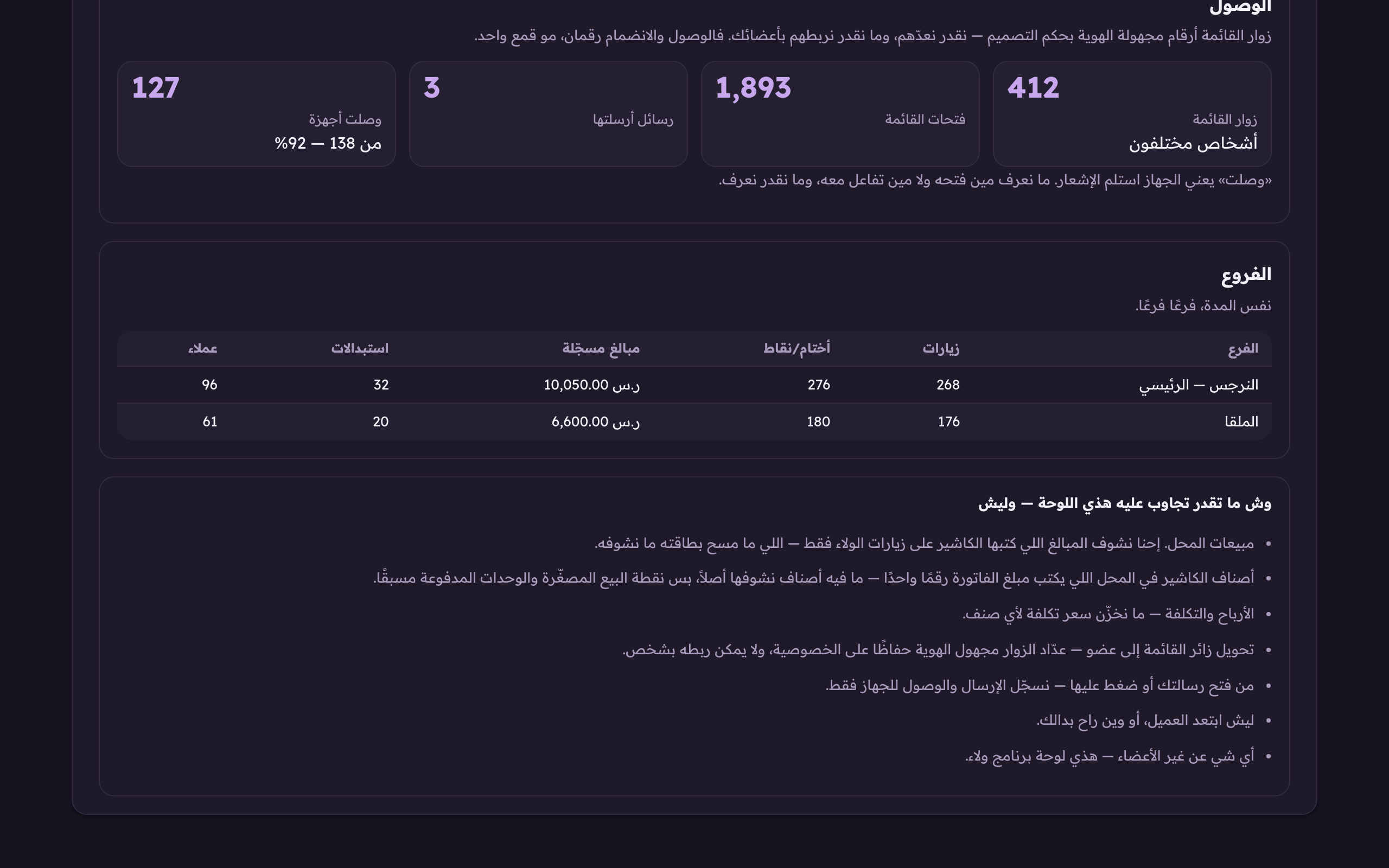 «وش ما تقدر تجاوب عليه هذي اللوحة — وليش»: مكتوبة على الشاشة نفسها، مو مخفية في دليل.
