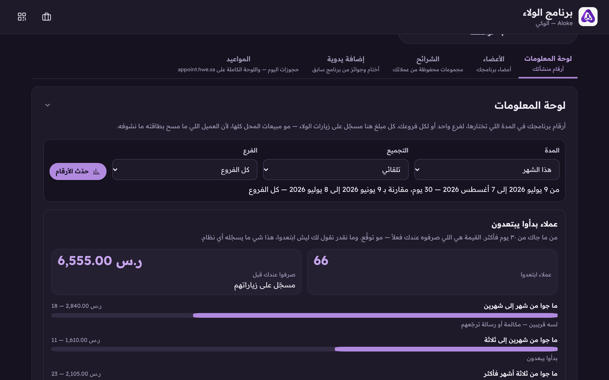 The line under the filters is the period the SERVER answered with. If it ever differs from what you asked for, believe this line.